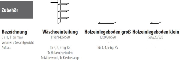 Zubehör Programm Skagen